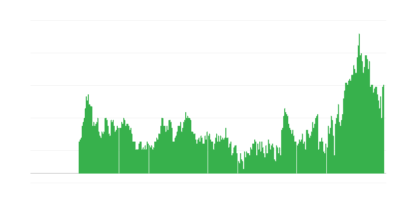 Инфлация – услуги