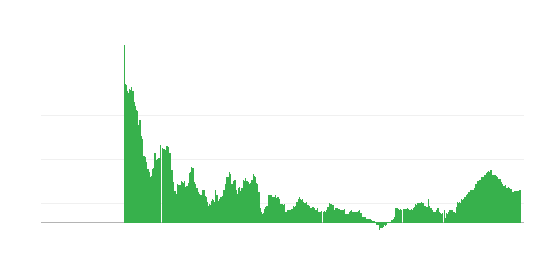 Инфлация – услуги