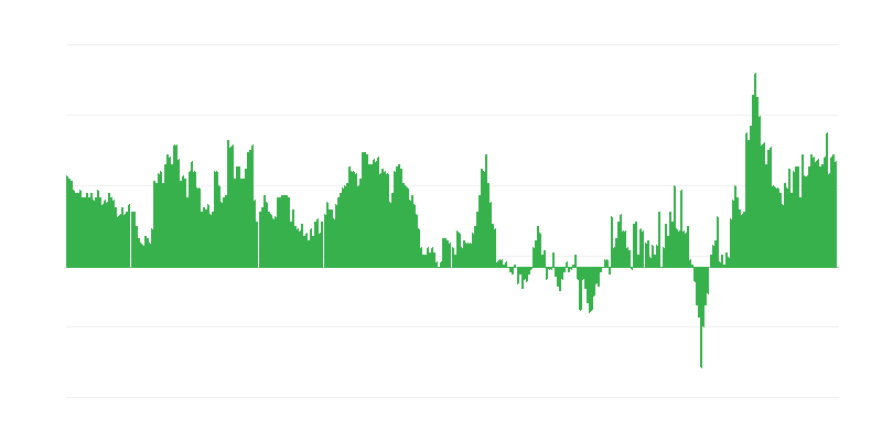 Инфлация – услуги