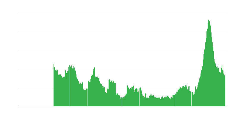 Инфлация – услуги