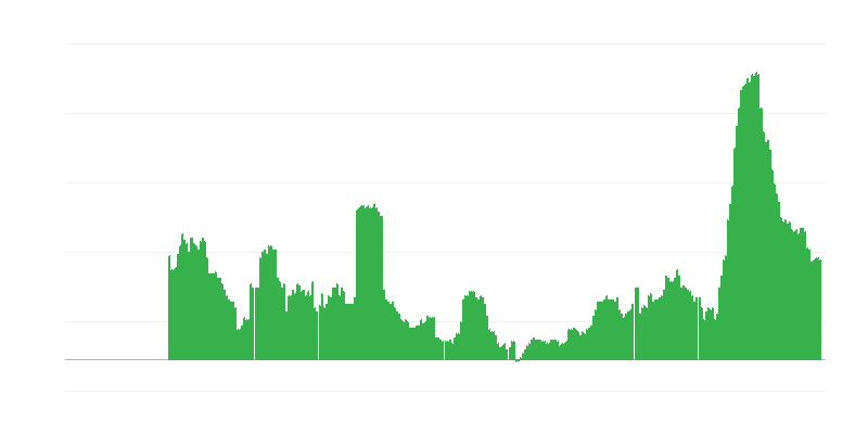 Инфлация – услуги