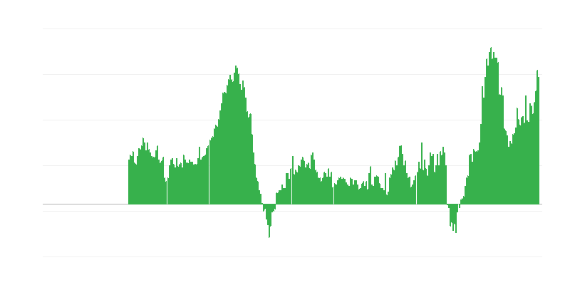Инфлация – услуги