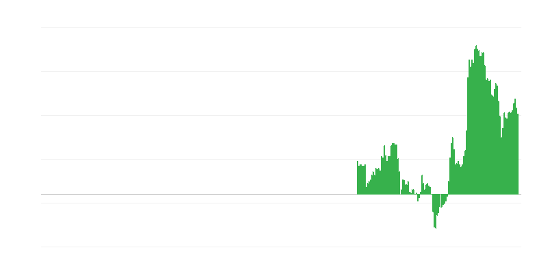 Инфлация – услуги