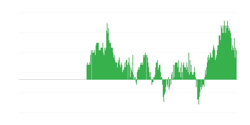 Инфлация – услуги