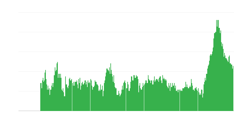 Инфлация – услуги