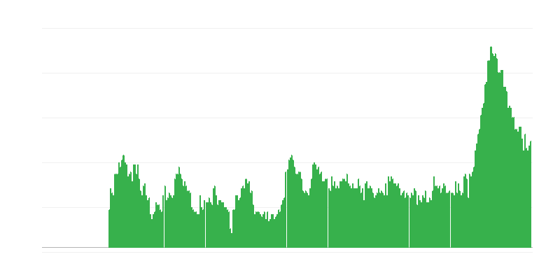 Инфлация – услуги
