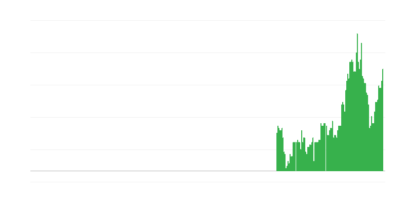Инфлация – услуги