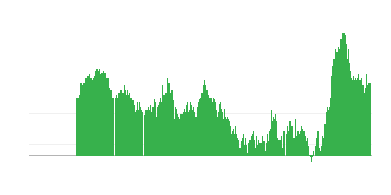 Инфлация – услуги