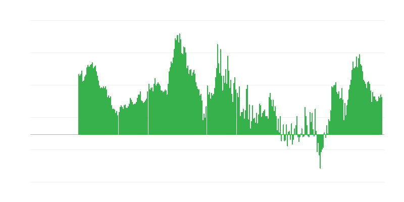 Инфлация – услуги
