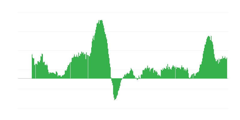 Инфлация – услуги