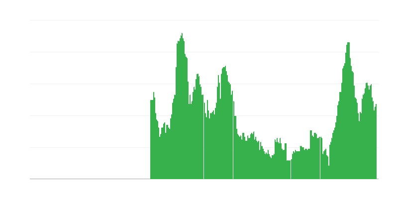 Инфлация – услуги