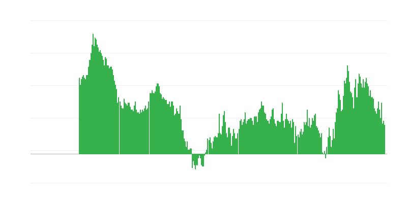 Инфлация – услуги