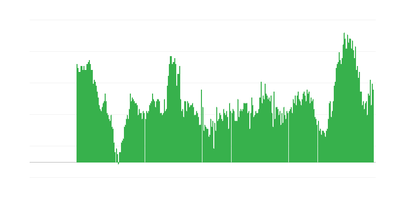 Инфлация – услуги