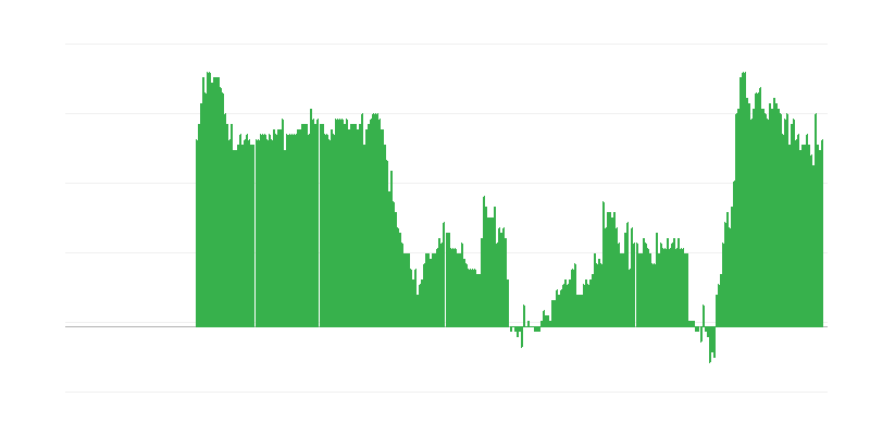 Инфлация – услуги