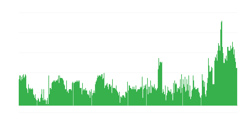 Инфлация – услуги