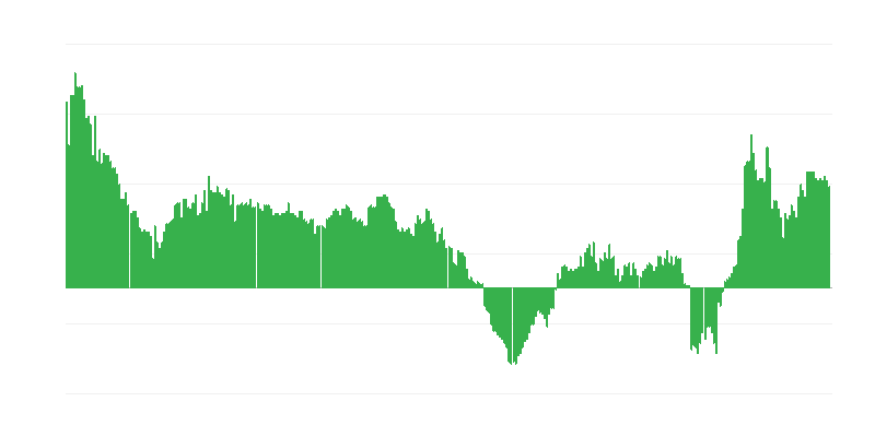 Инфлация – услуги