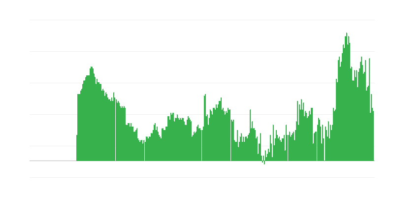Инфлация – услуги