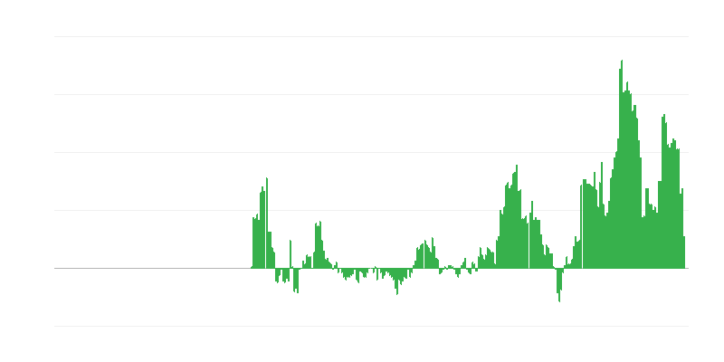 Инфлация – услуги