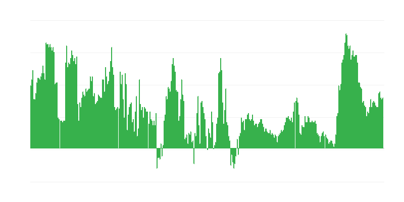 Инфлация – услуги