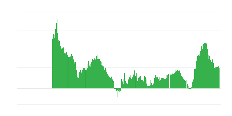 Инфлация – услуги
