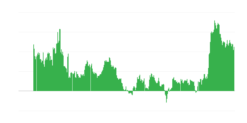 Инфлация – услуги