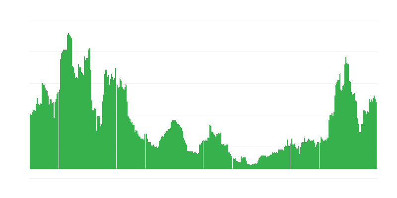 Инфлация – услуги