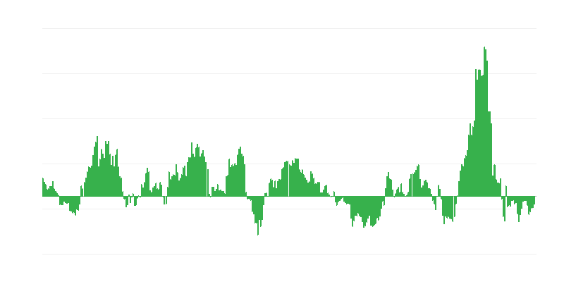 Инфлация – енергия