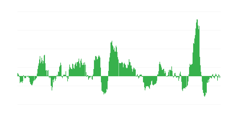 Инфлация – енергия