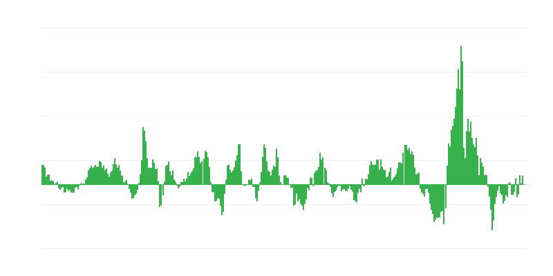 Инфлация – енергия