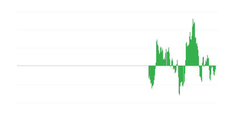 Инфлация – енергия