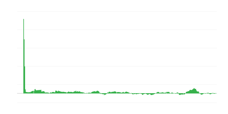 Инфлация – енергия