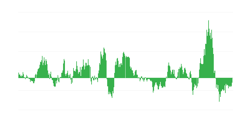 Инфлация – енергия