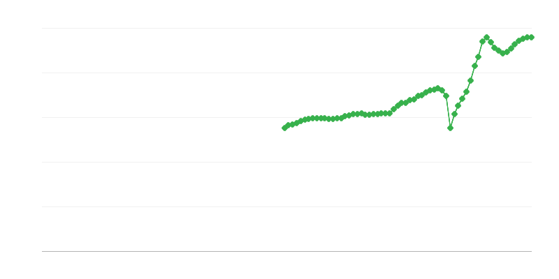 Нетен оборот – транспорт и съхранение