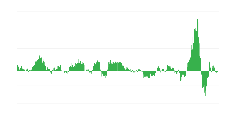 Инфлация – енергия