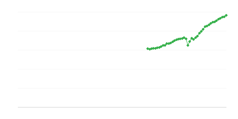 Нетни приходи – професионални, научни и технически дейности