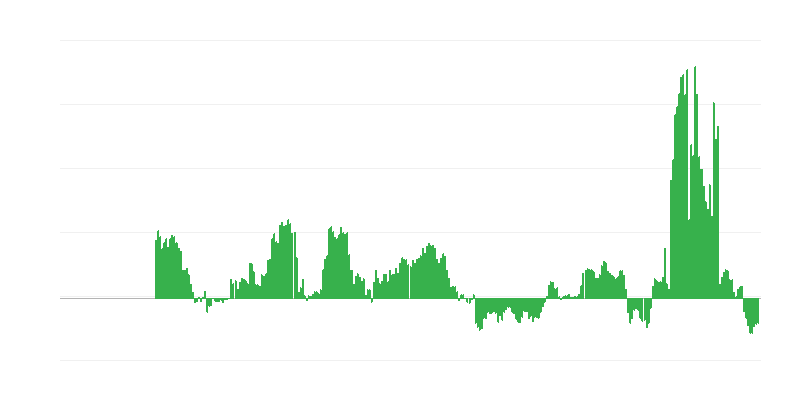 Инфлация – енергия