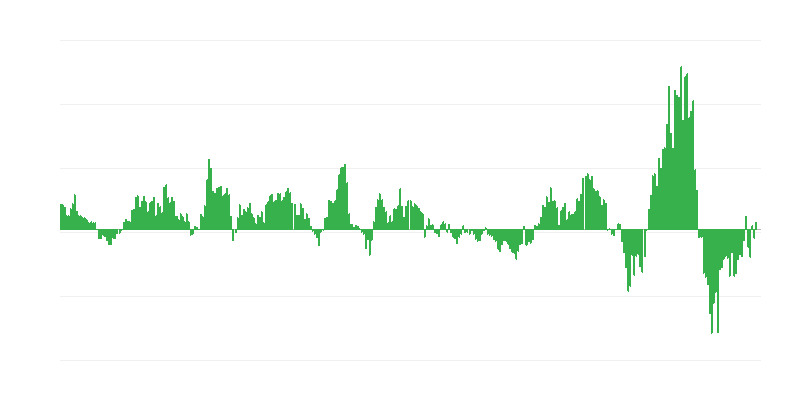 Инфлация – енергия