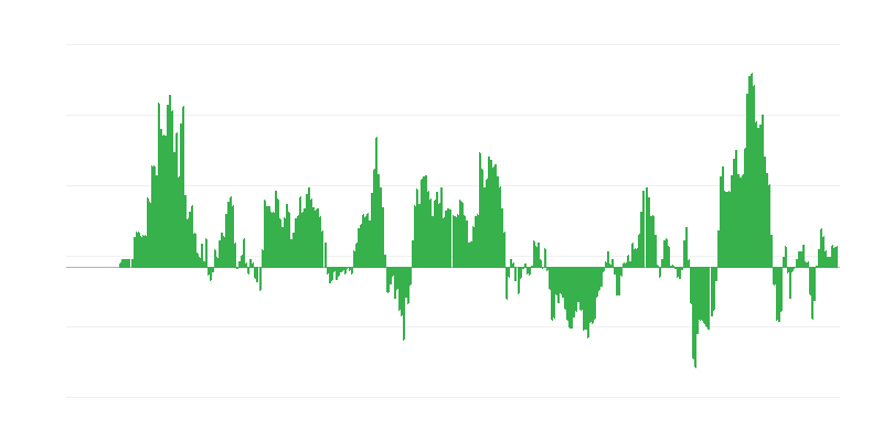 Инфлация – енергия