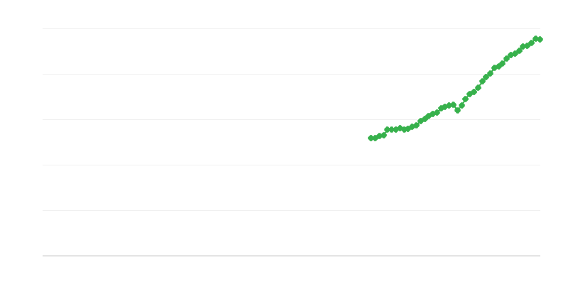 Нетен оборот – информация и комуникация