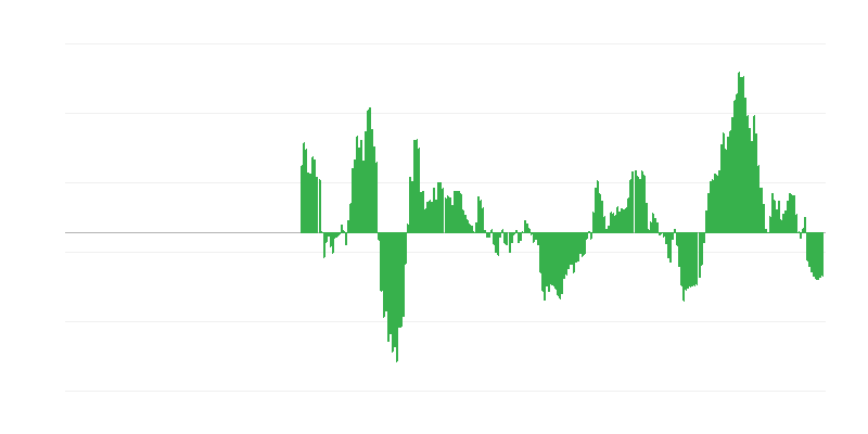 Инфлация – енергия