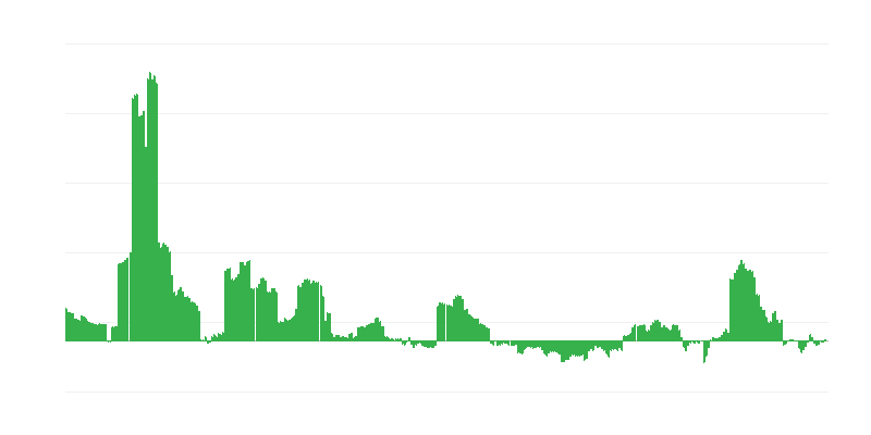 Инфлация – енергия