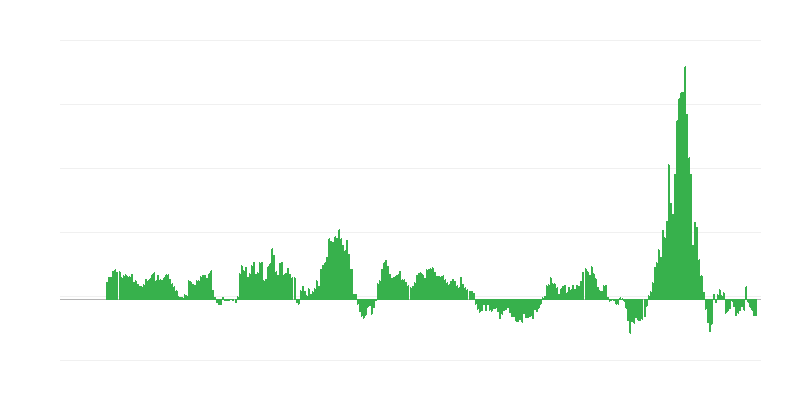 Инфлация – енергия