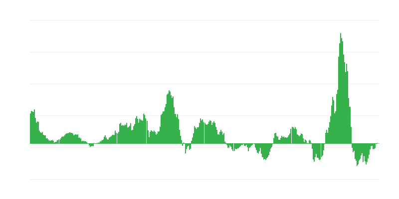 Инфлация – енергия