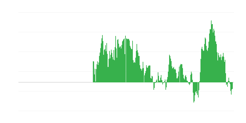 Инфлация – енергия
