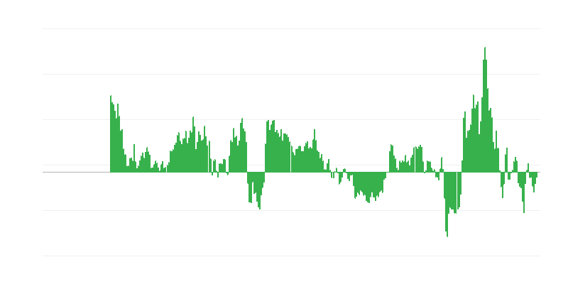 Инфлация – енергия