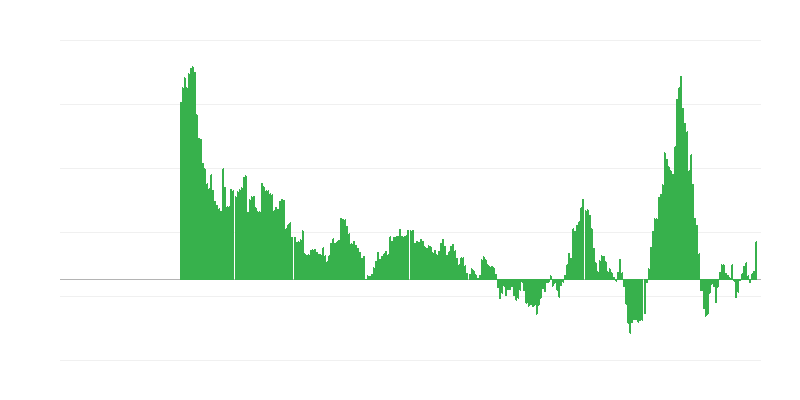 Инфлация – енергия