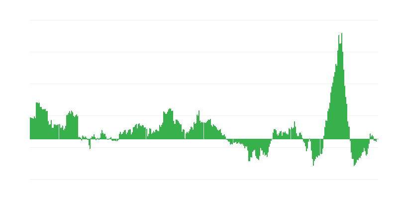 Инфлация – енергия