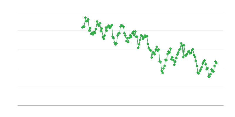 Вътрешни доставки на кафяви въглища