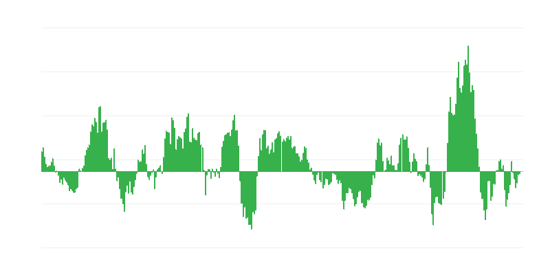 Инфлация – енергия