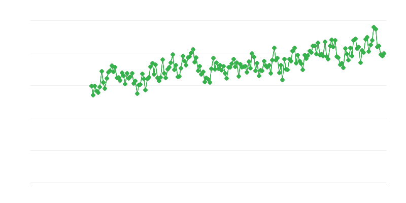 Внос на електроенергия